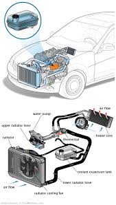 See C3055 repair manual